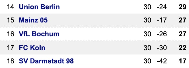 Bundesliga, 5 derniers