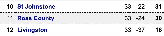 Prem écossais en bas 3 18/04/24