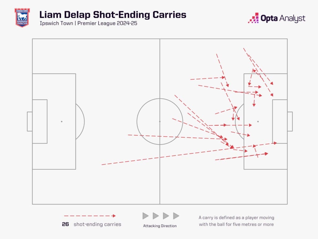 Liam Delap Shot-Find TRAGES 2024-25 PL