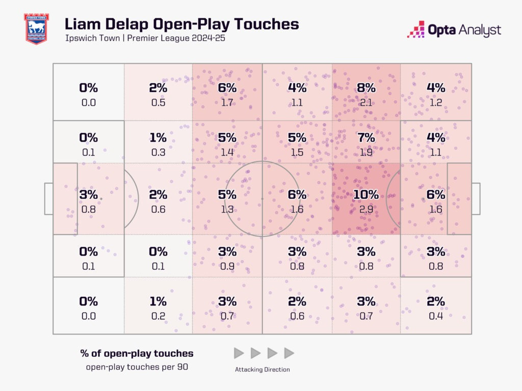 Liam Delap Zones tactiles de jeu ouvert 2024-25 PL