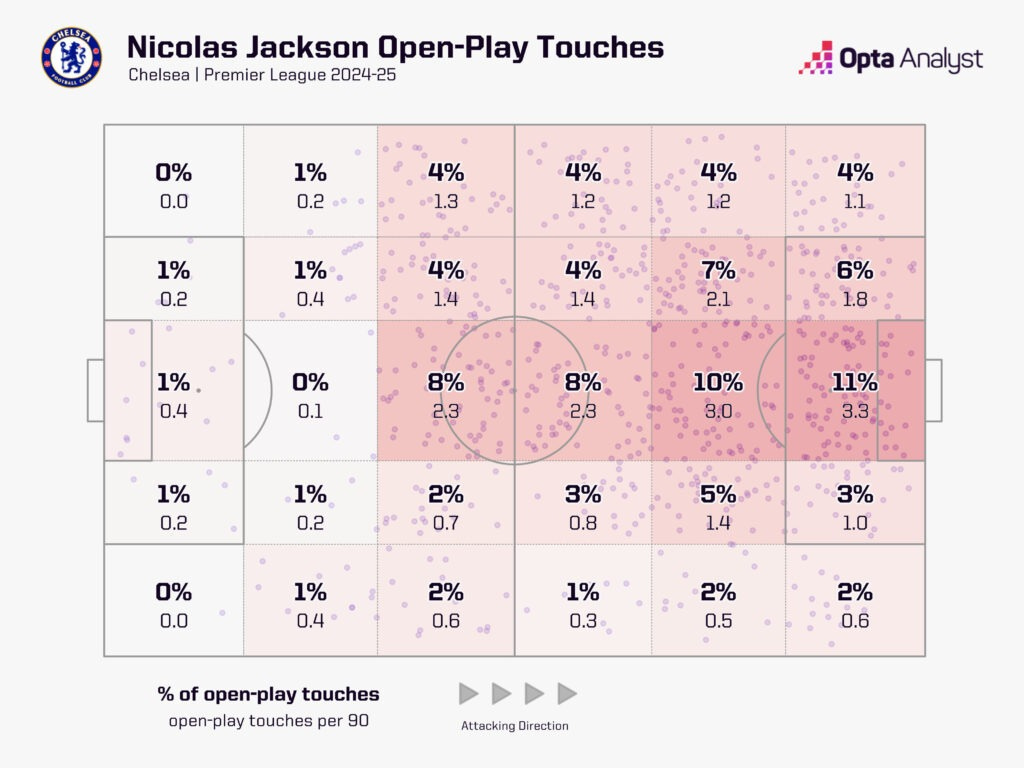 Nicolas Jackson Open-Play Touch Touch Zones 2024-25 PL