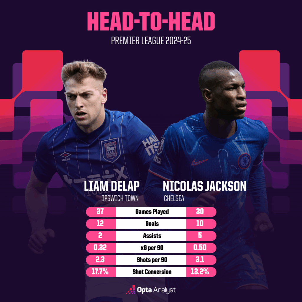 Delap contre Jackson 2024-25 PL