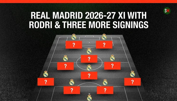 Comment le Real Madrid pourrait s'aligner avec Rodri et trois autres recrues estivales la saison prochaine alors que les rumeurs de transfert s'intensifient