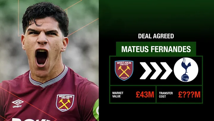 Nouvelles du transfert de Tottenham: comment les Spurs pourraient s'aligner avec Mateus Fernandes « garanti » alors que Man United bat contre la star de West Ham