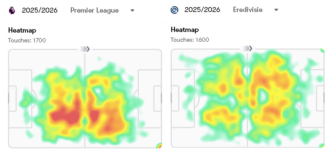 Cartes thermiques de Kees Smit et Adam Wharton des saisons 2025/26 d'Eredivisie et de Premier League.