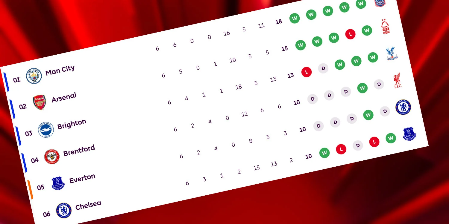 Qui s'en soucie? | Arseblog...un blog d'Arsenal